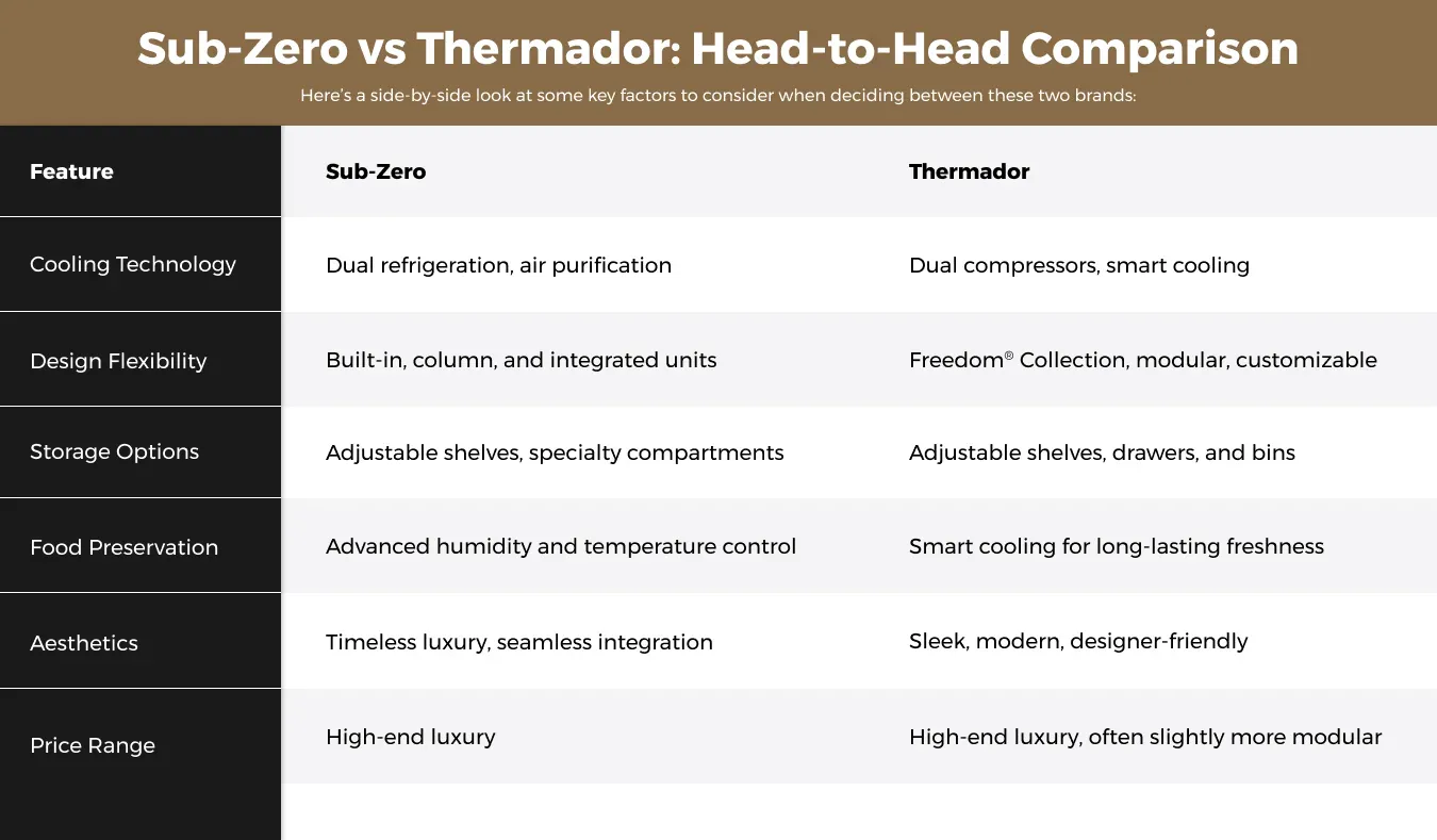 sub-zero-vs-thermador-refrigerator-comparison-chart